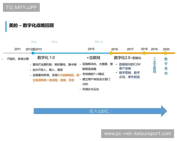 新闻中心亮点回顾数字化转型实践成果拓展国际化战略格局,数字化转型新闻稿